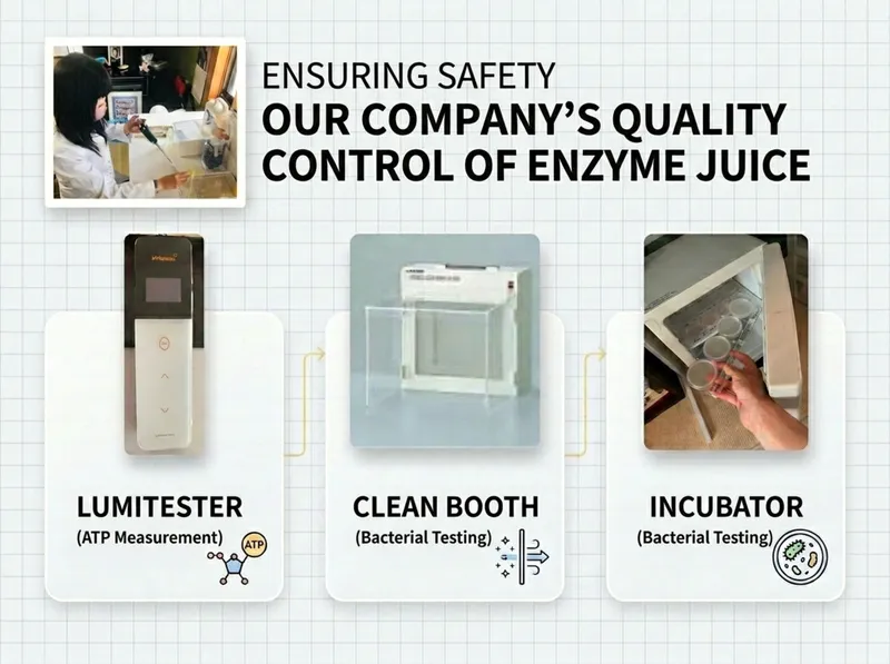 Quality control process